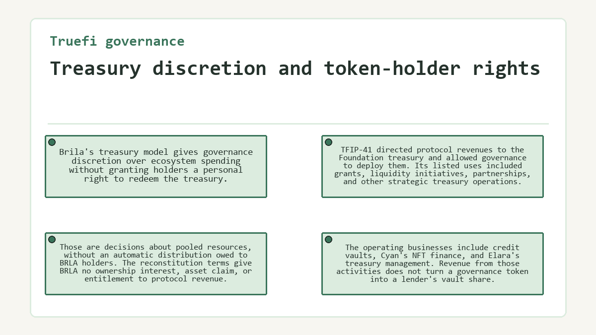 Truefi governance: Treasury discretion and token-holder rights